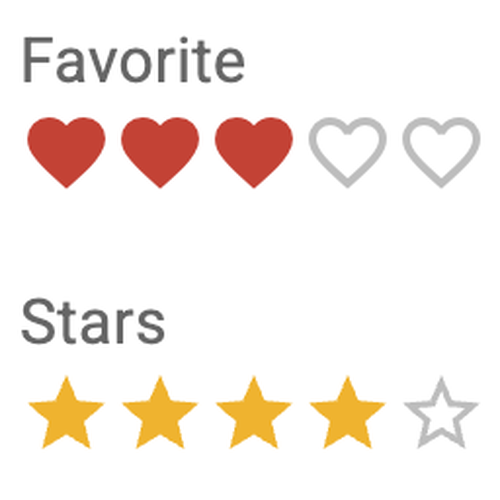 Rating